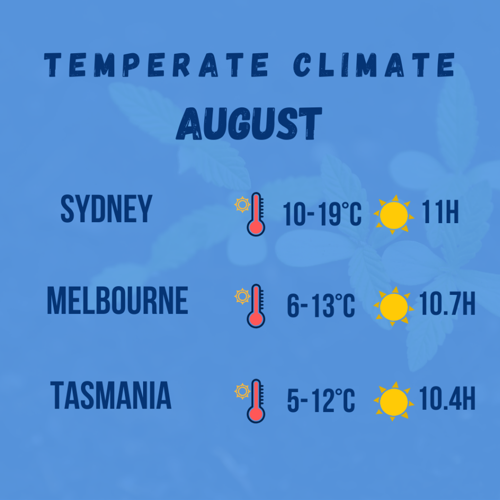temperate climate diagram 5