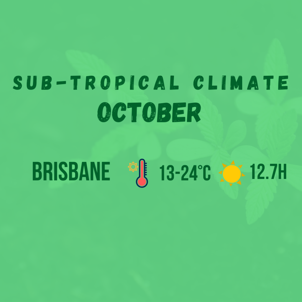 sub tropical climate diagram 7