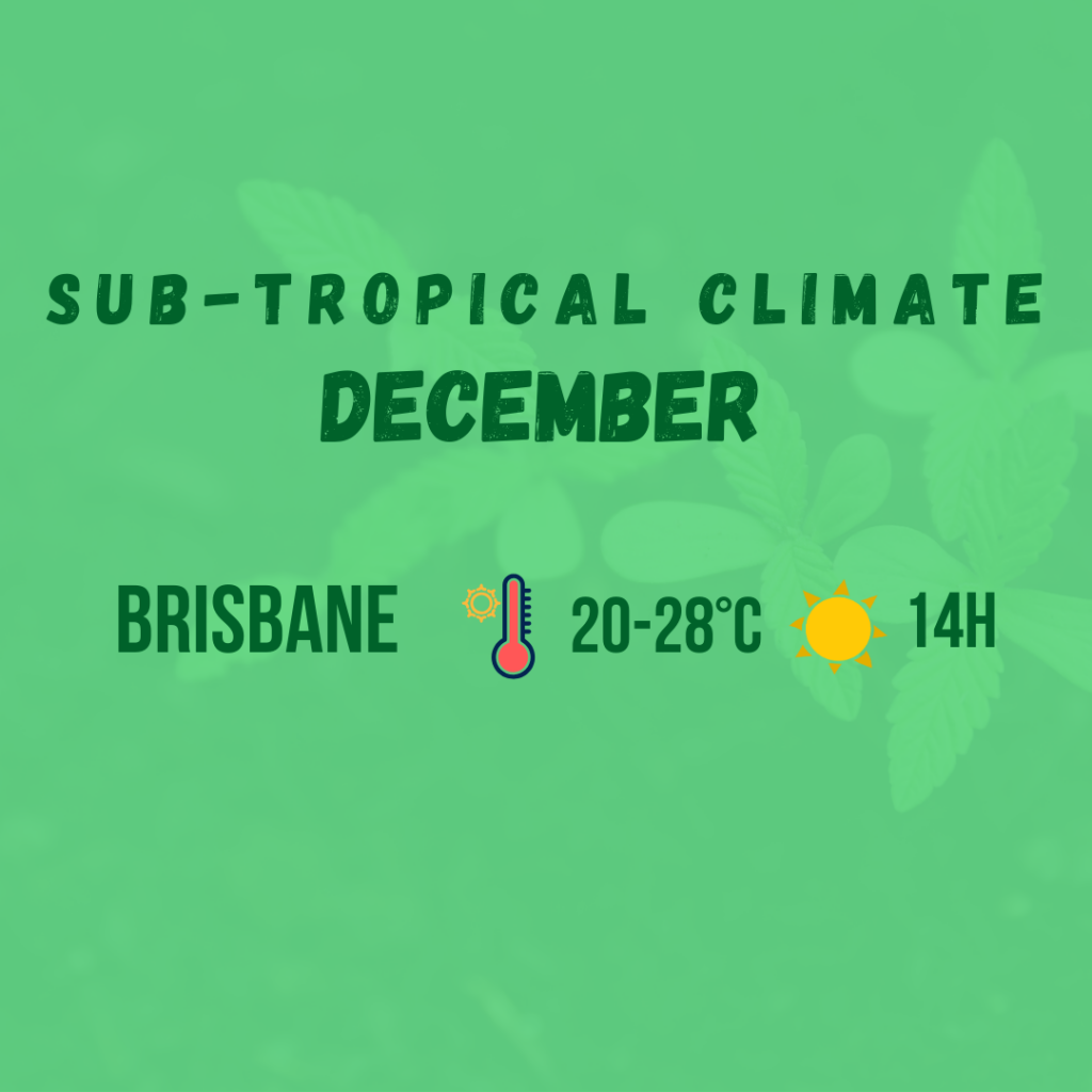 sub tropical climate diagram 5
