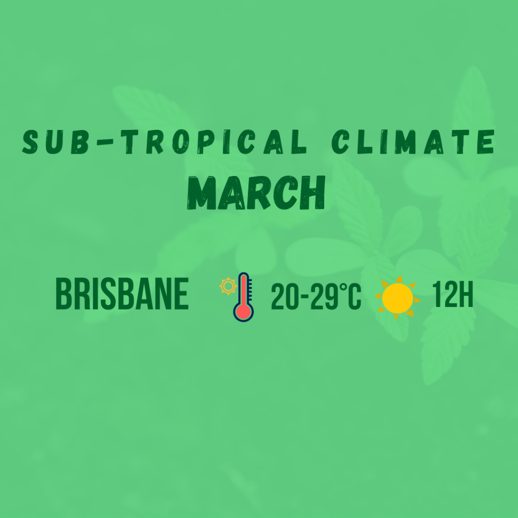 sub tropical climate diagram 2