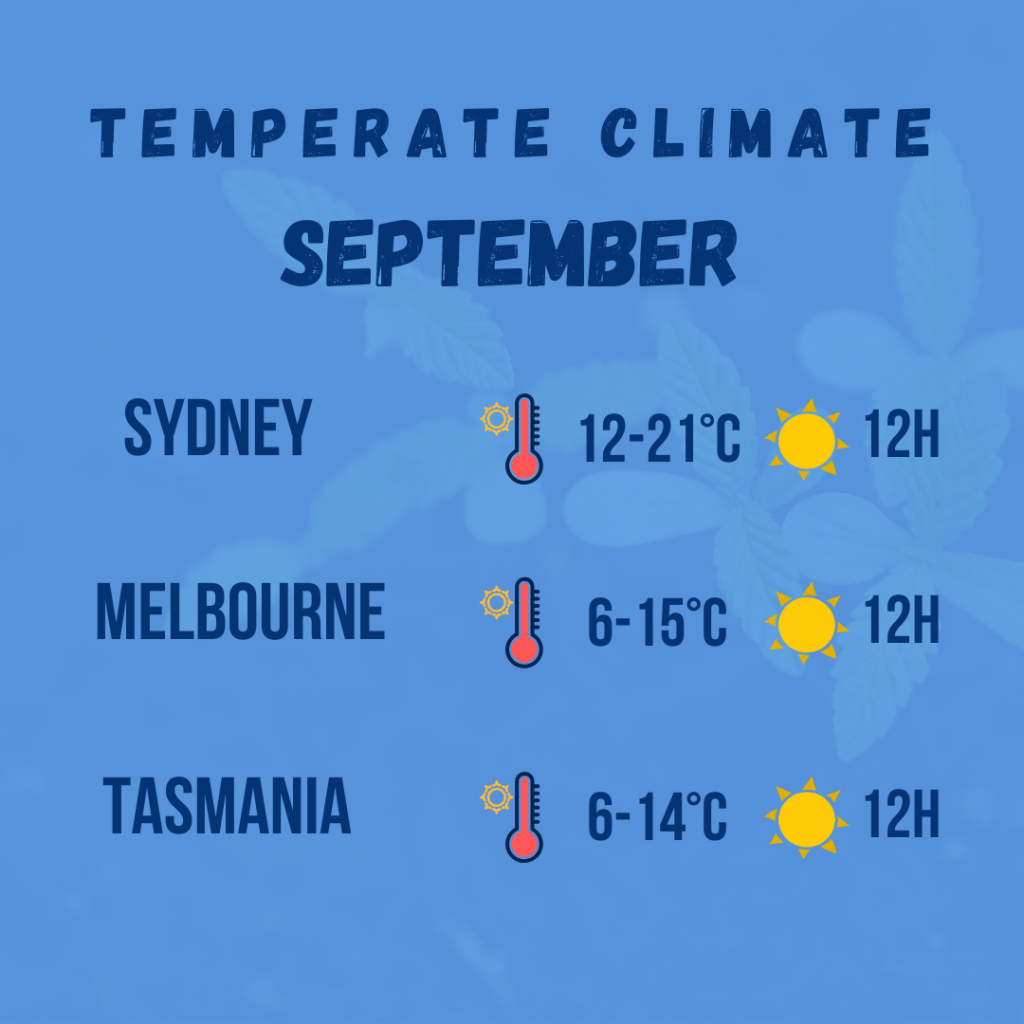 temperate climate diagram 4