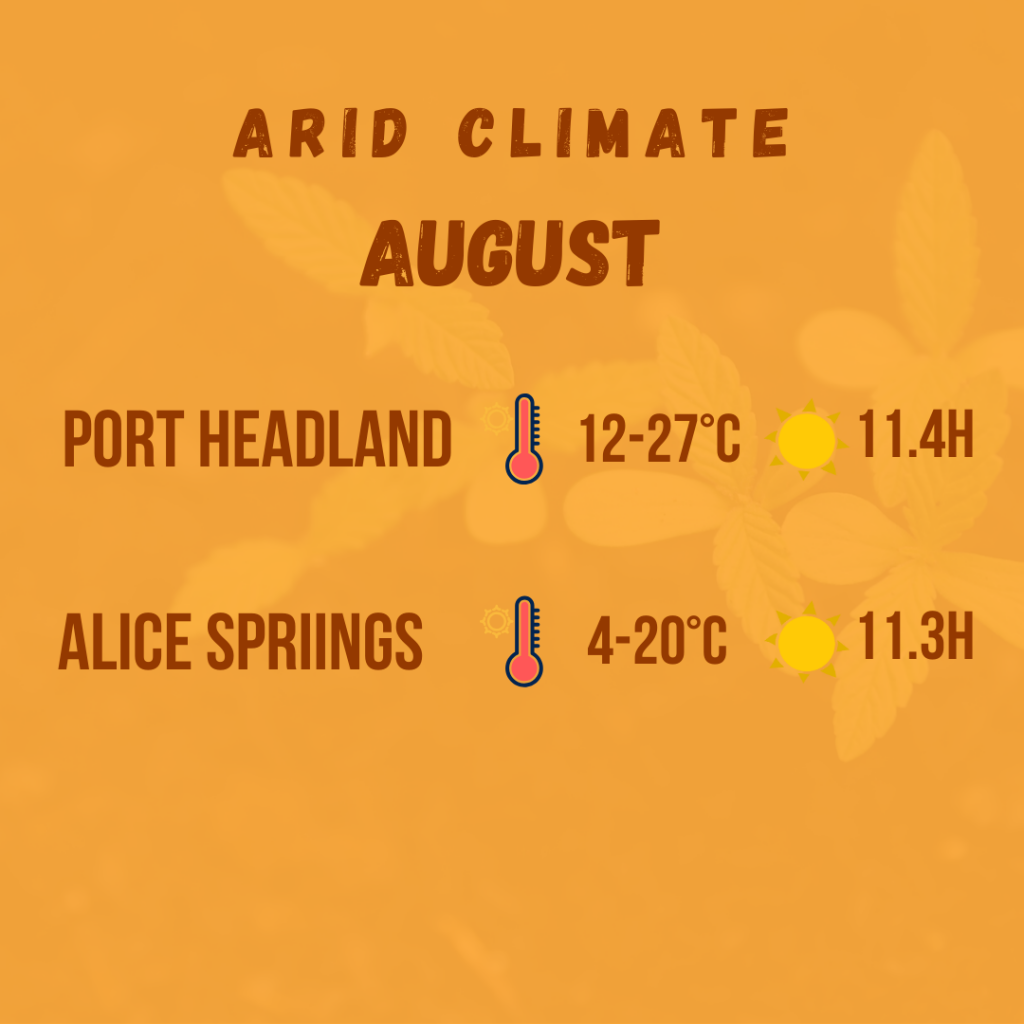 arid climate diagram 9