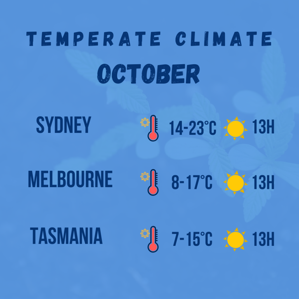 temperate climate diagram 3