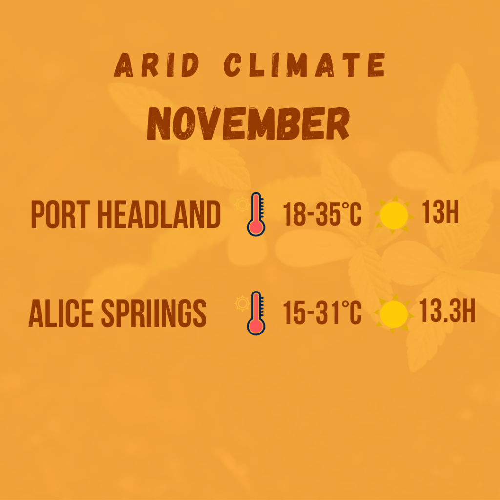 arid climate diagram 6