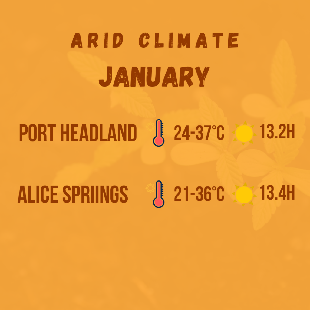 arid climate diagram 4
