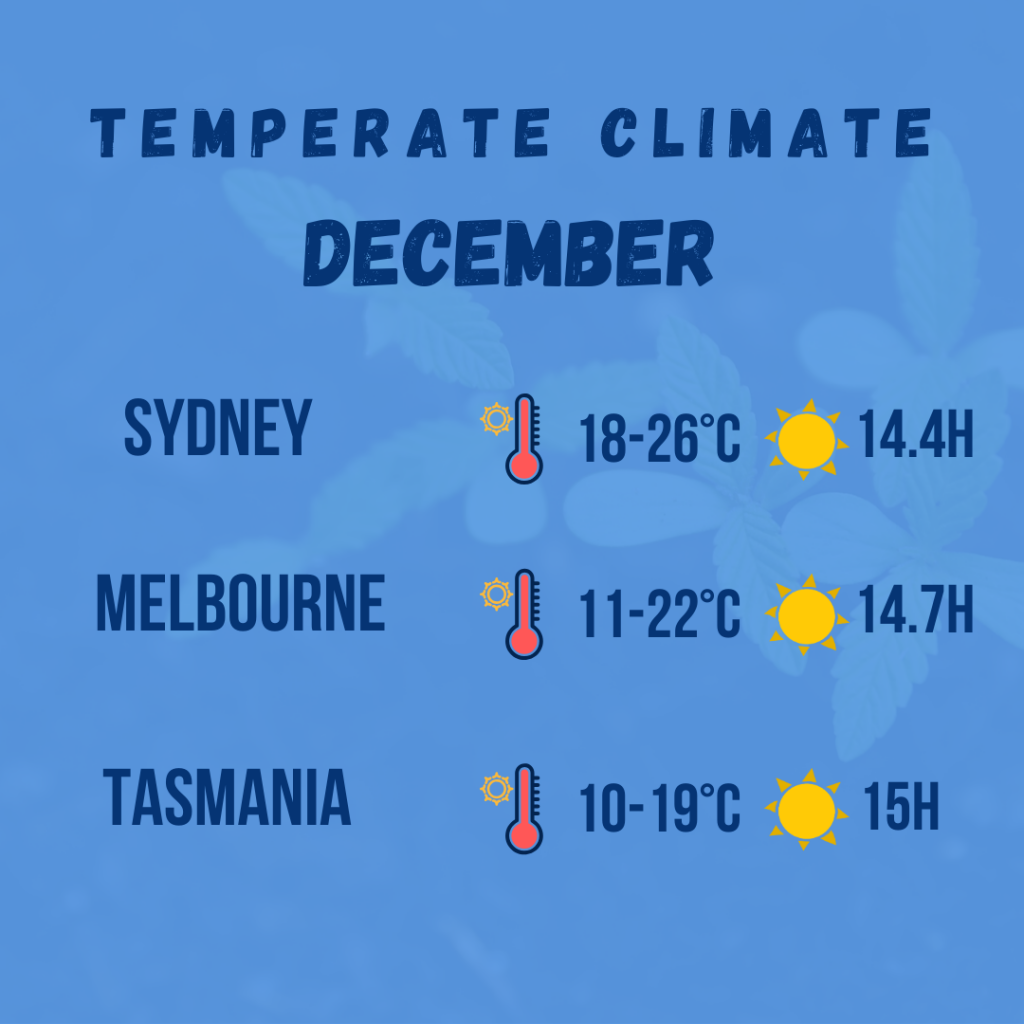 temperate climate diagram